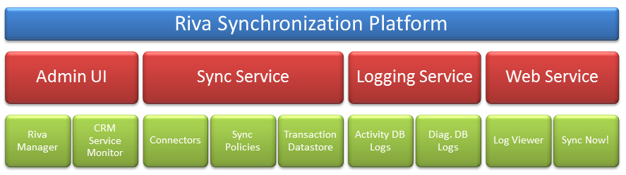 Solution Overview - Component Highlevel.png