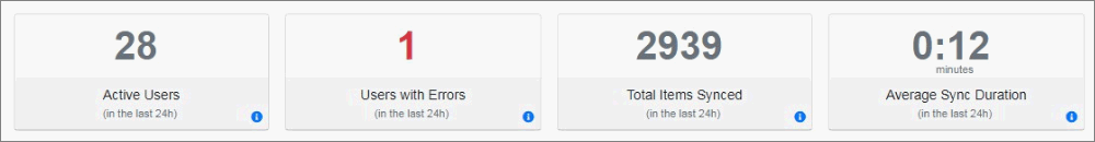Aggregated-metrics.png