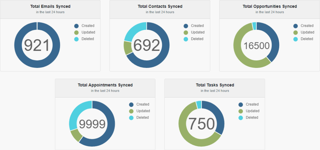 Doughnut-charts.png
