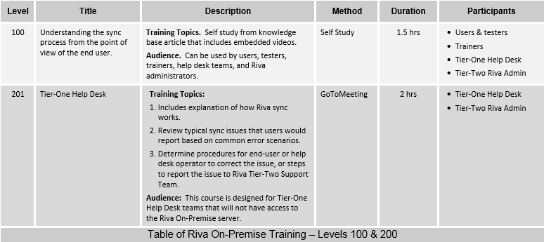 Level-100-200-Training.png