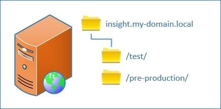 KB-1537-Simplest-config.jpg