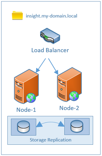 KB-1537-load-balancer.png